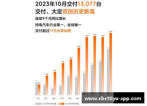 1.2053万台!极氪公布9月交付量_季度交付再创新高 - 副本