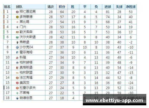 拜仁慕尼黑雄霸德甲积分榜，领跑无悬念，豪取胜利近在眼前