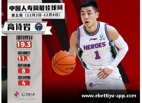 ebet易博体育官方网站阿列克谢-施韦德荣膺CBA周最佳球员——全面演绎巨星风采 - 副本